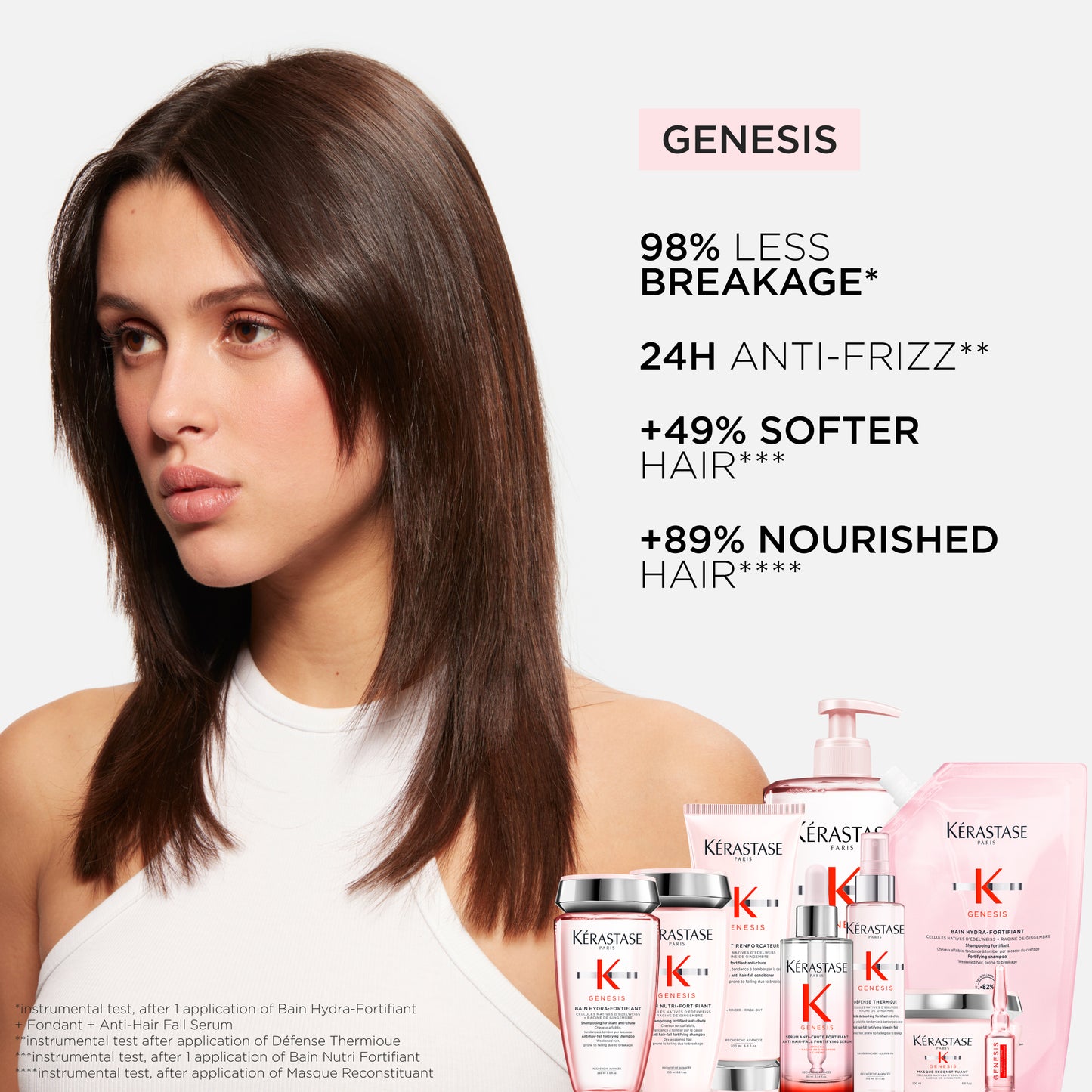 GENESIS - Bain Nutri-Fortifiant Shampoo (500mL)