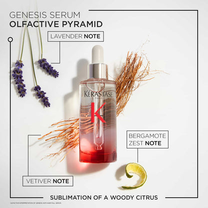 GENESIS - Anti-Breakage Fortifying Hair Serum