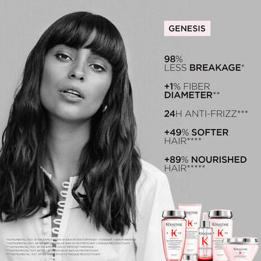 GENESIS - Bain Nutri-Fortifiant Shampoo